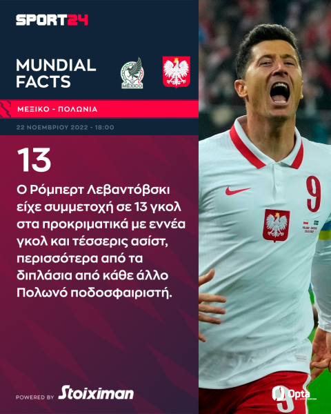 Μουντιάλ 2022, Μεξικό - Πολωνία: Ο killer Λεβαντόβσκι θα ψάξει το γκολ απέναντι στον ρέκορντμαν Οτσόα