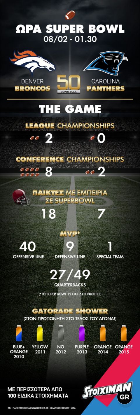 Ta infographics του Super Bowl 50!