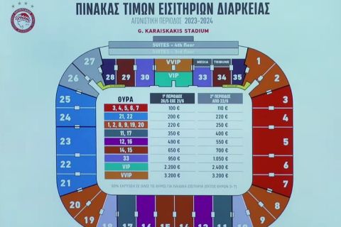 Ολυμπιακός: Οι τιμές και τα προνόμια των εισιτηρίων διαρκείας της σεζόν 2023/24 (+Pics-vid)