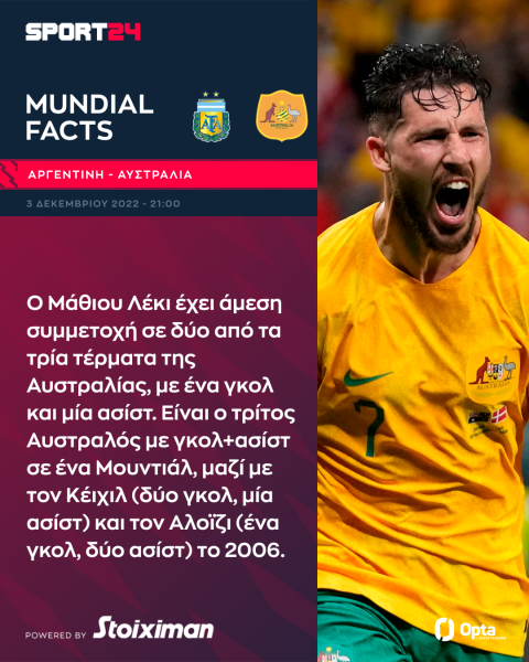 Μουντιάλ 2022, Αργεντινή - Αυστραλία: Ο Μέσι αναζητά το πρώτο του γκολ σε νοκ-άουτ Μουντιάλ και η αλμπισελέστε την πρόκριση