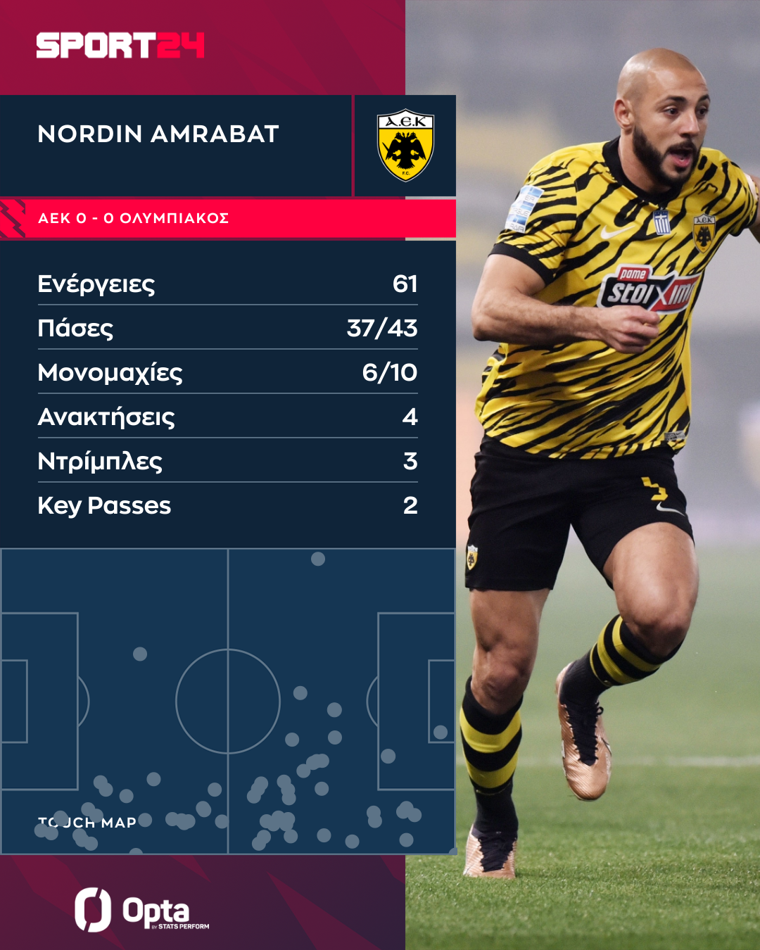amrabat_touch_map.png