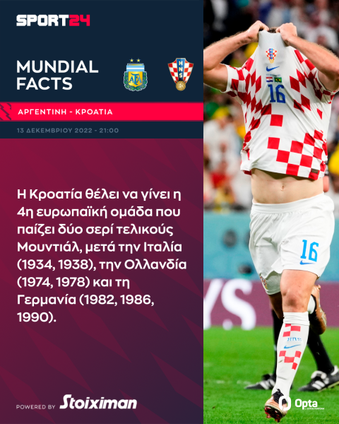 Μουντιάλ 2022, Αργεντινή - Κροατία: Η τιτανομαχία Μέσι - Μόντριτς και το απόλυτο προκρίσεων της αλμπισελέστε στους "4"