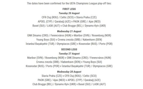 Champions League: Ανακοινώθηκαν οι ημερομηνίες για ΠΑΟΚ και Ολυμπιακό