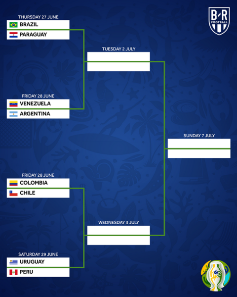 Copa America: Οι ημέρες και οι ώρες των προημιτελικών