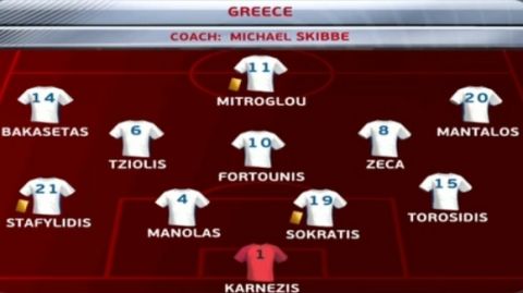Όρθια στη Ζένιτσα η Ελλάδα, 0-0 με την Βοσνία
