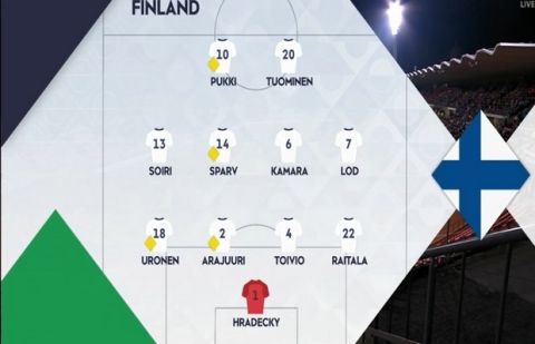 Φινλανδία - Ελλάδα 2-0: Μαύρο χάλι η Εθνική, "πέταξε" η πρώτη θέση