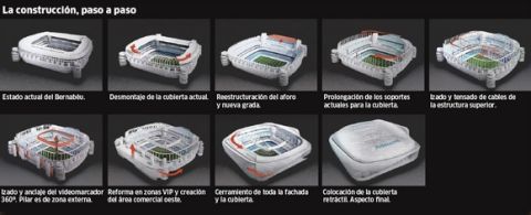 Έτσι θα είναι το νέο γήπεδο της Ρεάλ Μαδρίτης