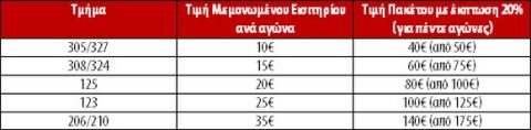 Τα διαρκείας Euroleague Pass για 3η χρονιά