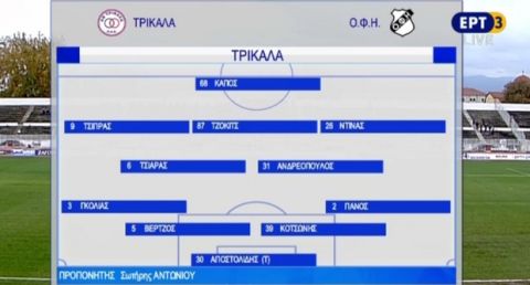 Δεύτερη "λευκή" ισοπαλία στη Θεσσαλία ο ΟΦΗ, 0-0 με τον ΑΟΤ