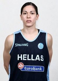 Αυτή είναι η Εθνική Γυναικών του Eurobasket