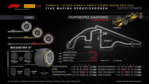 Formula 1: Τα 5 Hot Info για την πίστα του GP Άμπου Ντάμπι