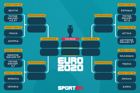 Τα ζευγάρια και οι διασταυρώσεις μέχρι τον τελικό του Euro 2020