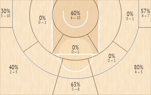 Το Shot Chart του Κουίνσι Έισι στην Stoiximan Basket League την σεζόν 2021/22