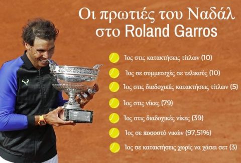 Ο Ναδάλ του 97,5% στο Roland Garros!