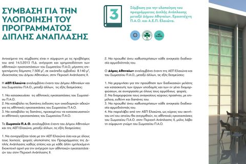 Η τριμερής σύμβαση ανάμεσα στο Δήμο Αθηναίνων, τον Ερασιτέχνη Παναθηναϊκό και την ΑΕΠ Ελαιώνα