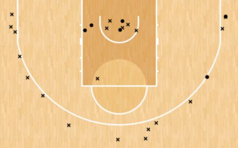 Το Shot Chart του Μιχάλη Λούντζη στον πρώτο γύρο της EuroLeague