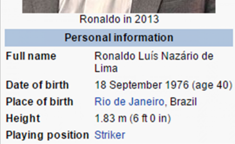 Τελικά, πότε έχει γενέθλια ο Ρονάλντο;