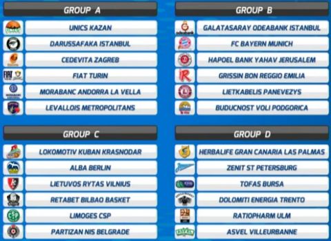 Οι όμιλοι του 7DAYS EuroCup της σεζόν 2016/17