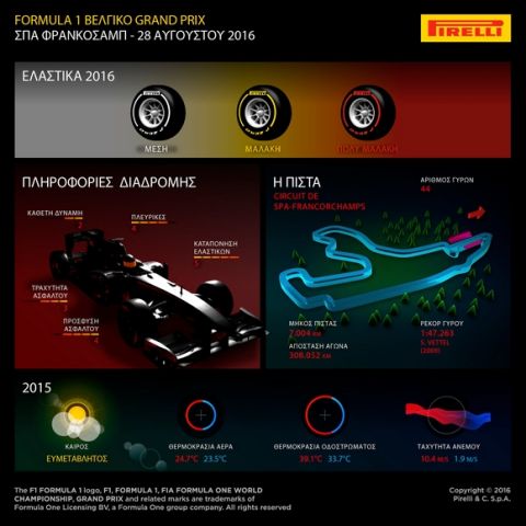 F1 GP Βελγίου 2016 (SPA): Pirelli Preview