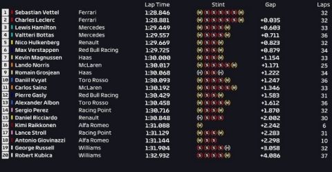 GP Μπαχρέιν (ΕΔ2): Ξανά (πολύ) ταχύτερη η Ferrari