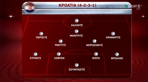 
Βαριά ήττα για την Ελλάδα, 4-1 απ'την Κροατία