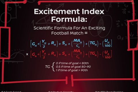 O μαθηματικός τύπος για τον ενθουσιασμό στο ποδόσφαιρο