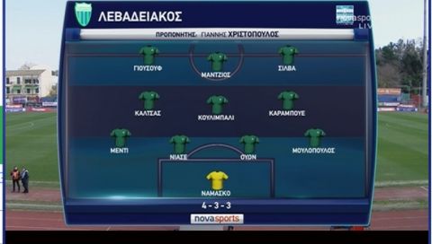 "Εξάποντο" παραμονής για Κέρκυρα, 1-0 το Λεβαδειακό