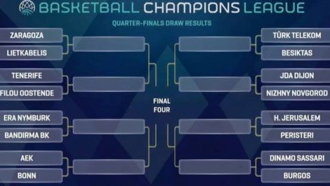 Basketball Champions League: Με Βόννη η ΑΕΚ, με Χάποελ Ιερουσαλήμ το Περιστέρι