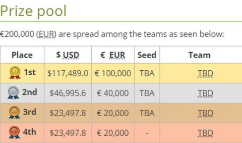 To Esports ESG Tournament στη Μύκονο με έπαθλο 200.000 ευρώ!