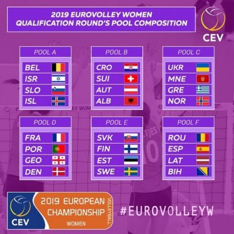 Οι προκριματικοί όμιλοι του Ευρωπαϊκού Πρωταθλήματος Ανδρών - Γυναικών