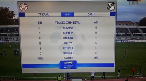 Δεύτερη "λευκή" ισοπαλία στη Θεσσαλία ο ΟΦΗ, 0-0 με τον ΑΟΤ
