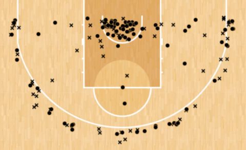 Το Shot Chart του Άλεκ Πίτερς στον πρώτο γύρο της EuroLeague