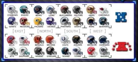 NFL ‘12: Όλες οι ομάδες του πιο απρόβλεπτου πρωταθλήματος