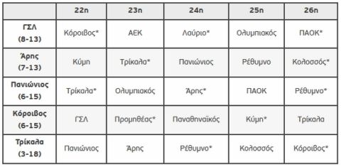 Τα δεδομένα για την παραμονή στη Stoiximan.gr Basket League