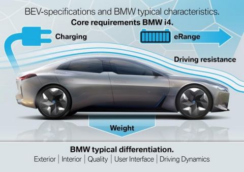 Η νέα ηλεκτρική BMW i4