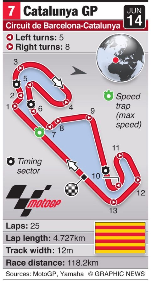 June 14, 2015 -- The 7th round of the 2015 MotoGP season takes place at Circuit de Barcelona-Catalunya, Spain. Graphic shows the circuit layout for the Catalunya MotoGP.