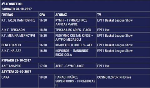 Το πρόγραμμα των επόμενων τριών αγωνιστικών στη Stoiximan.gr Basket League