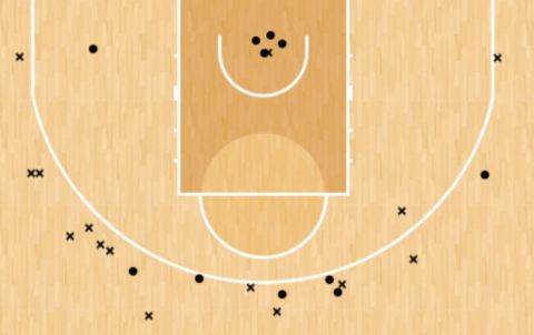 Το Shot Chart του Κάιλ Γκάι στον πρώτο γύρο της EuroLeague