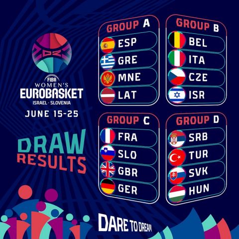 EuroBasket Γυναικών 2023: Αυτές είναι οι αντίπαλες της Εθνικής Ελλάδας