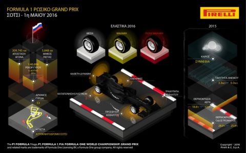 Russian GP Preview