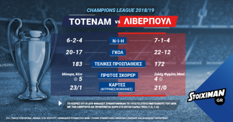 Fantasy τουρνουά και στον τελικό του Champions League στο Stoiximan.gr!