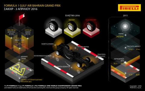 Bahrain GP Preview