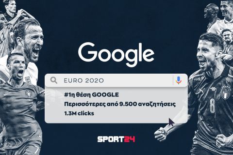 Το SPORT24 στην κορυφή της GOOGLE για τους αγώνες του EURO 2020