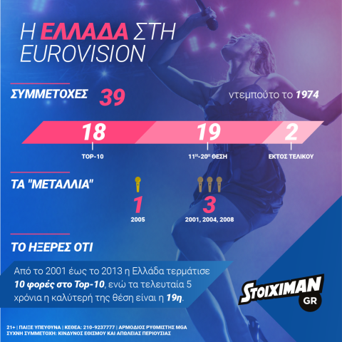 Τελικός Eurovision με ειδικά στοιχήματα & live από το Stoiximan.gr