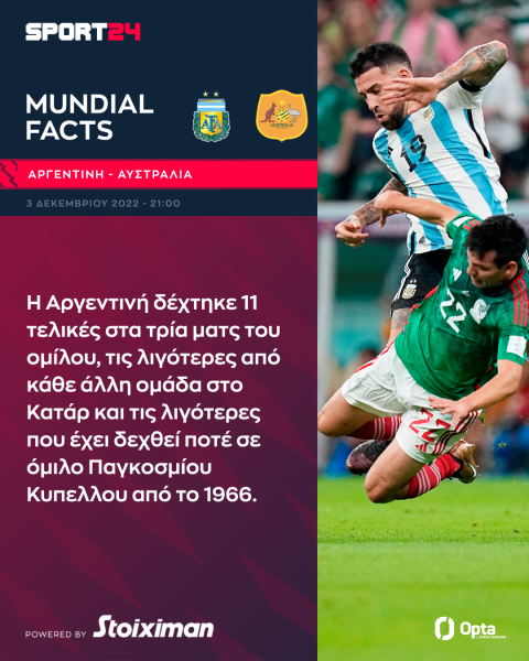Μουντιάλ 2022, Αργεντινή - Αυστραλία: Ο Μέσι αναζητά το πρώτο του γκολ σε νοκ-άουτ Μουντιάλ και η αλμπισελέστε την πρόκριση
