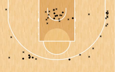 Το Shot Chart του Χουάντσο Ερνανγκόμεθ στον πρώτο γύρο της EuroLeague