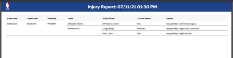 To injury report του ΝΒΑ
