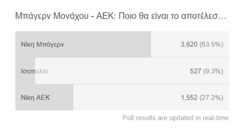 Μπάγερν - AEK: Αυτό θα είναι το αποτέλεσμα σύμφωνα με τους αναγνώστες