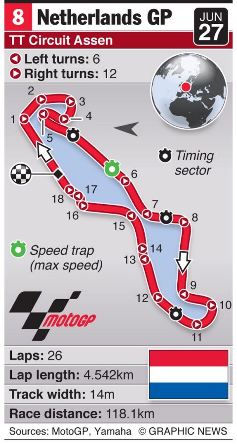 June 27, 2015 -- The 8th round of the 2015 MotoGP season takes place at TT Circuit Assen, Netherlands. Graphic shows the circuit layout for the Netherlands MotoGP.