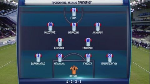 Χωρίς νικητή στη Λάρισα, ΑΕΛ - Πανιώνιος 0-0